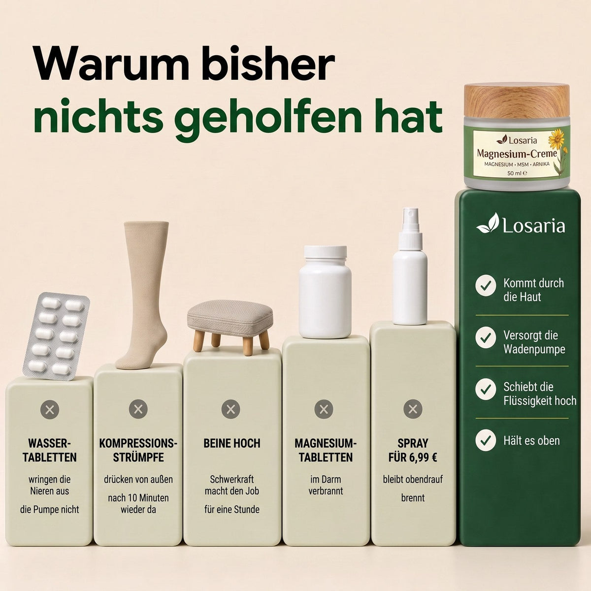 Warum bisher nichts geholfen hat – Wassertabletten, Kompressionsstrümpfe, Füße hoch, Magnesiumtabletten und Spray im Vergleich zur Creme