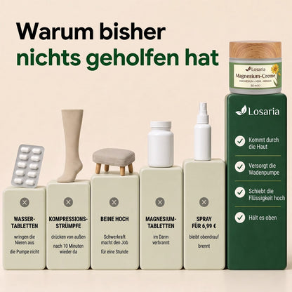 Warum bisher nichts geholfen hat – Wassertabletten, Kompressionsstrümpfe, Füße hoch, Magnesiumtabletten und Spray im Vergleich zur Creme