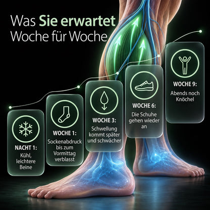 Was Sie Woche für Woche erwarten können