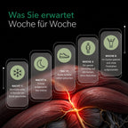 Was Sie Woche für Woche erwarten können