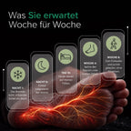 Was Sie Woche für Woche erwarten können