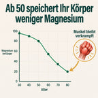 Ab 50 speichert Ihr Körper weniger Magnesium – der Muskel bleibt verkrampft