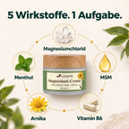 5 Wirkstoffe, 1 Aufgabe: Magnesiumchlorid, MSM, Vitamin B6, Arnika, Menthol